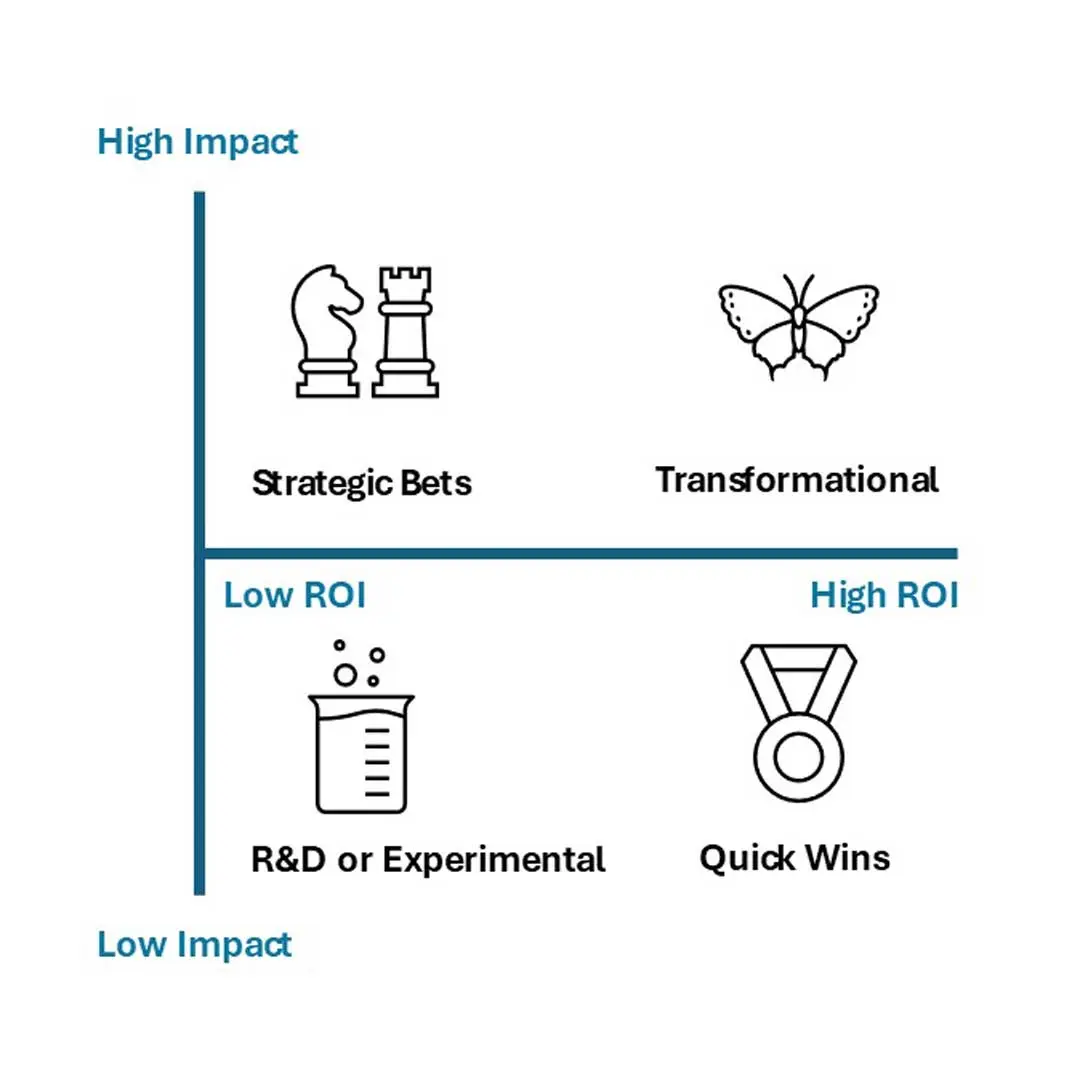 AI User Case Comparison Matrix